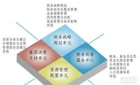 寶龍財(cái)務(wù) 一站式企業(yè)服務(wù)，助力景觀設(shè)計(jì)行業(yè)蓬勃發(fā)展